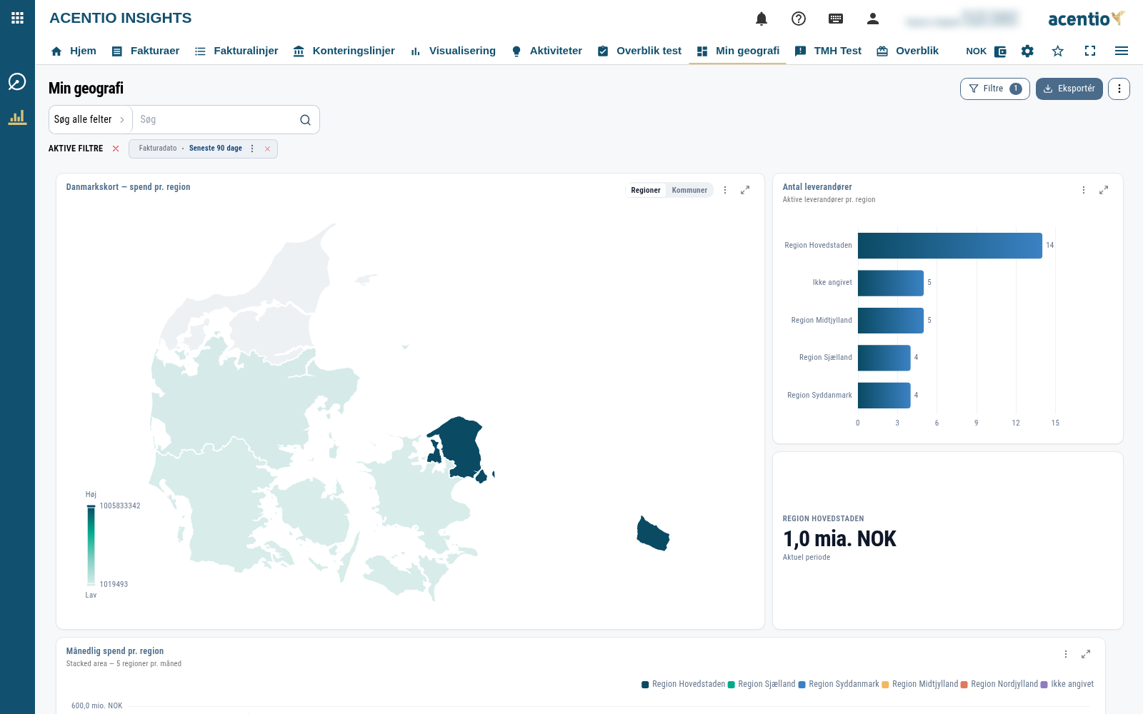 Et dashboard med nøgletal, diagrammer og tabeller fordelt i gitteret