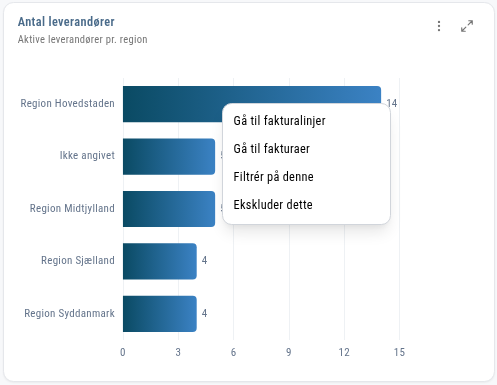 Højrekliksmenuen på en søjle i et diagram
