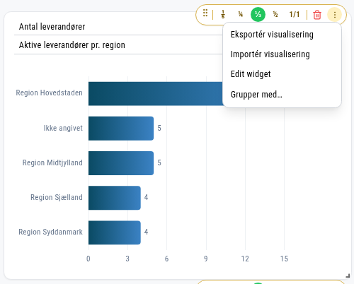 Widget-menuen foldet ud i redigeringstilstand