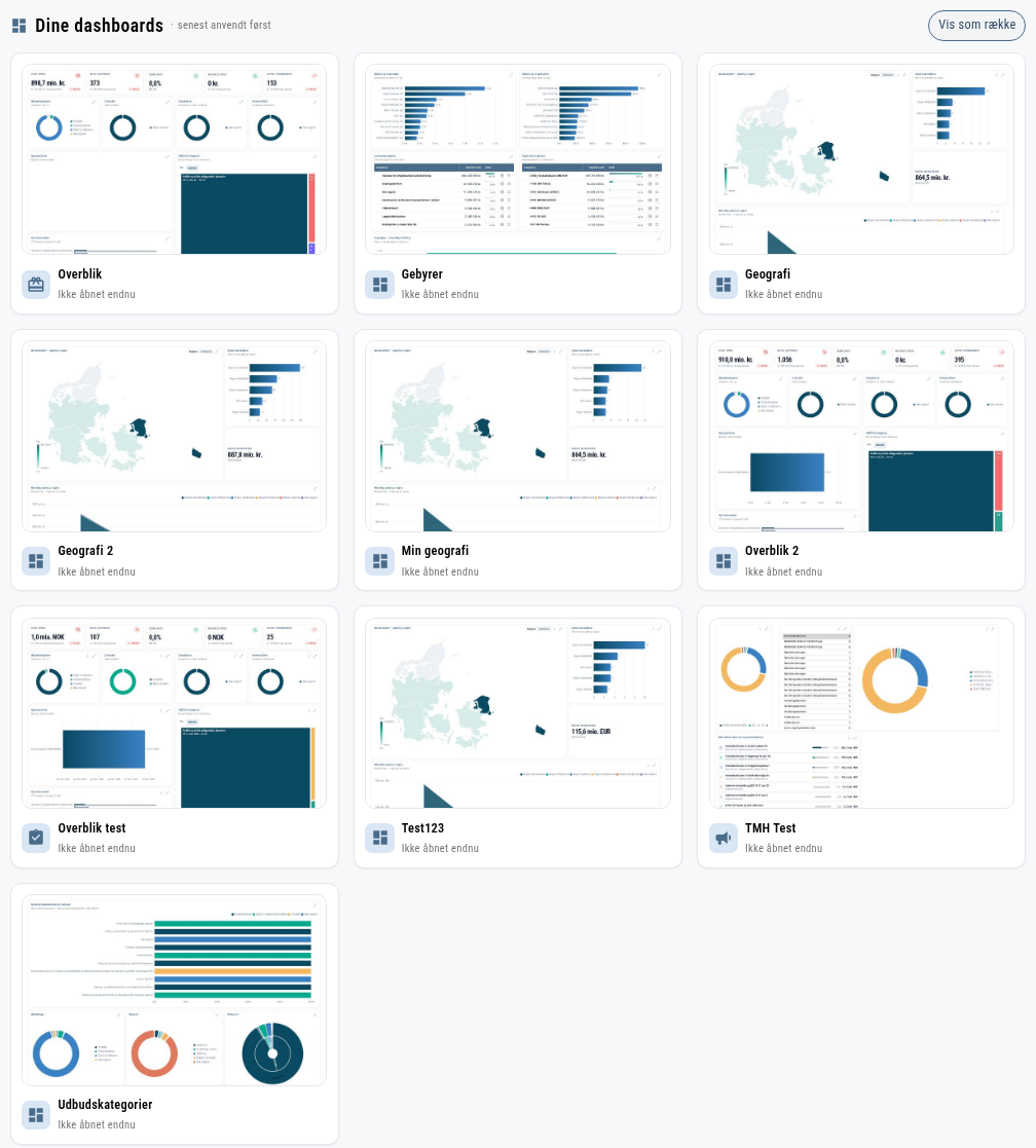 Alle dashboards foldet ud i et gitter