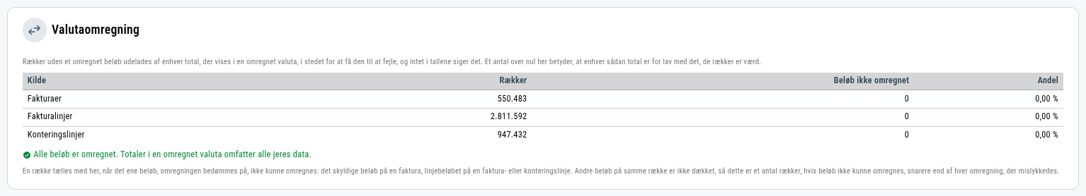 Afsnittet Valutaomregning under datastatus