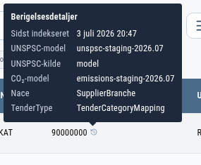Berigelsesdetaljer foldet ud for en fakturalinje